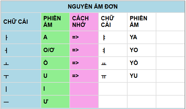 Bảng chữ cái + File tập viết bảng chữ cái tiếng Hàn PDF