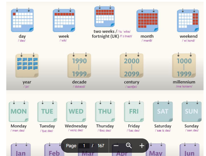 3000 từ vựng tiếng Anh thông dụng pdf