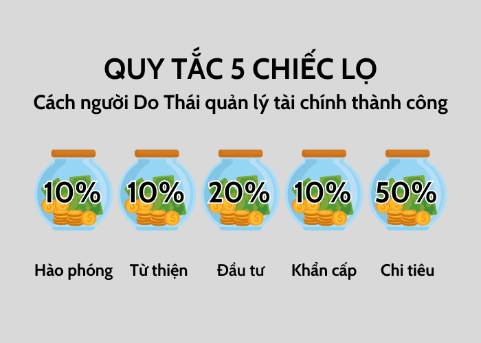 Quy Tắc 5 Chiếc Lọ Của Người Do Thái