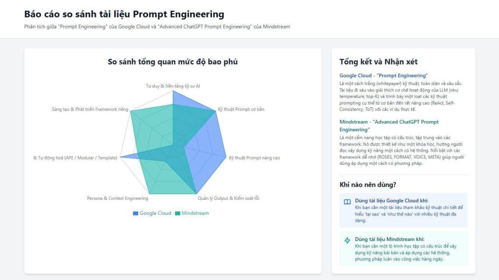 Cách Dùng AI Vẽ Biểu Đồ & So Sánh Dữ Liệu Trong 15 Phút Free